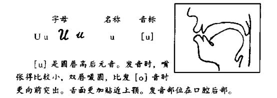 西班牙语发音入门30天 字母U,u