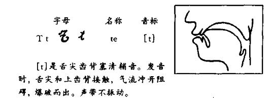 西班牙语发音入门30天 字母T,t