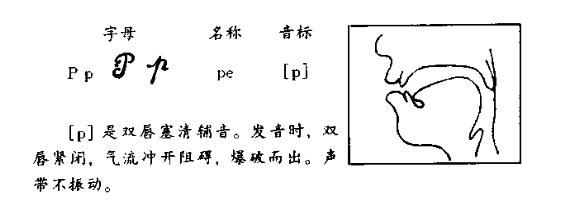 西班牙语发音入门30天 字母P,p