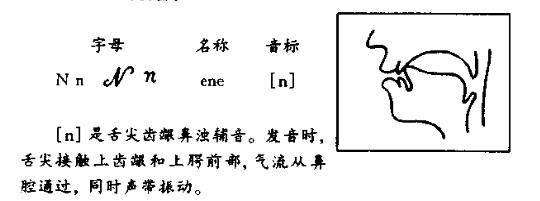 西班牙语发音入门30天 字母N，n