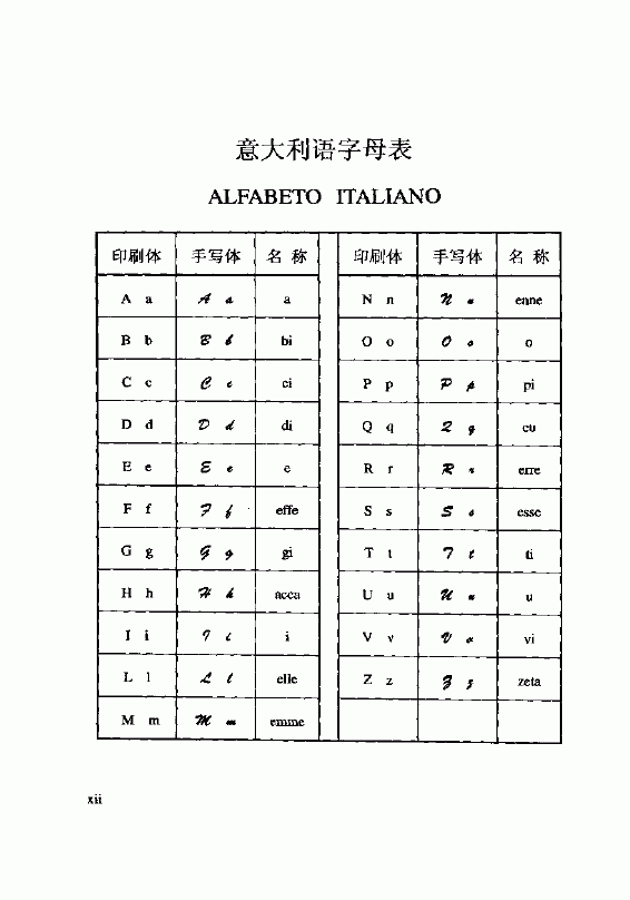 意大利语字母表