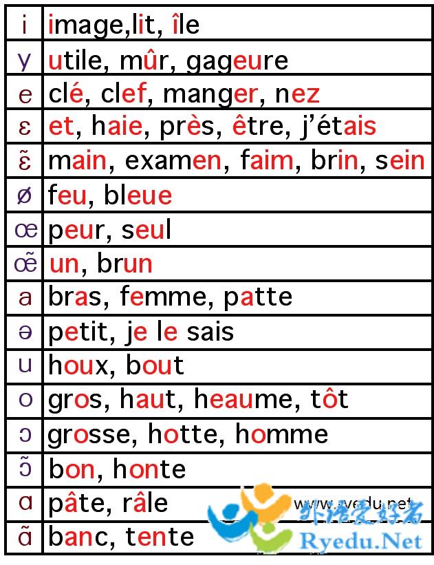 法语音素发音规则